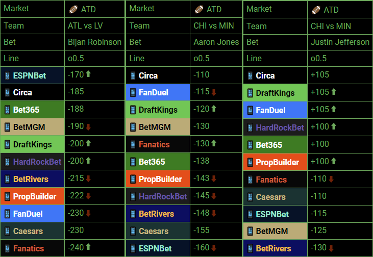 JediBets comprehensive sportsbook odds comparison interface for NFL touchdowns, NBA first baskets, and MLB player props